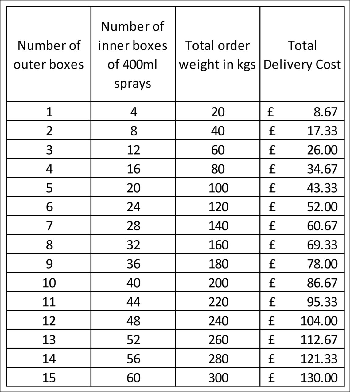 Delivery Costs UK Dirty Down